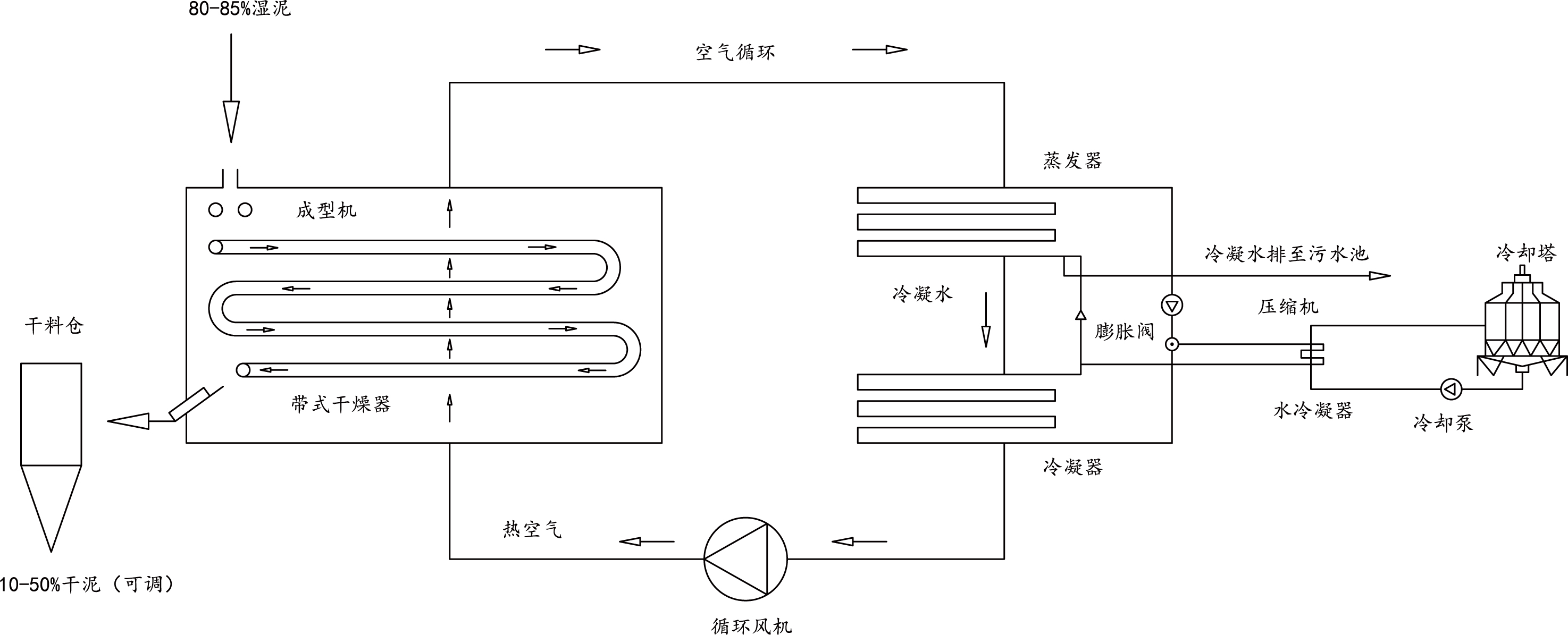 ɻ豸ϵͳ